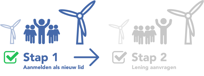 Westfriese Windmolen Coöperatie (WWC Westfriese Windmolen Coöperatie (WWC